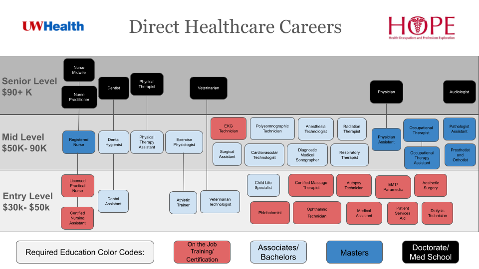 HTTPS EXPLOREHEALTHCAREERS ORG CAREER EXPLORER visual data 5